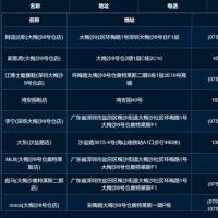 价值5K地图商家采集网页源码